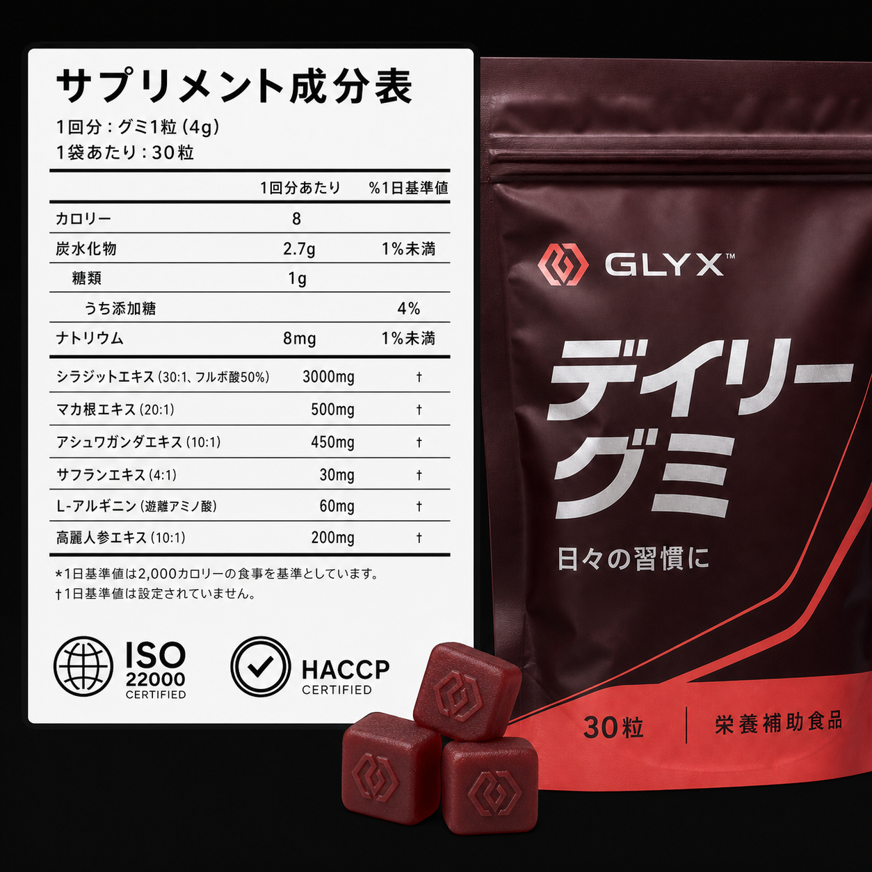GLYX デイリーグミのサプリメント成分表