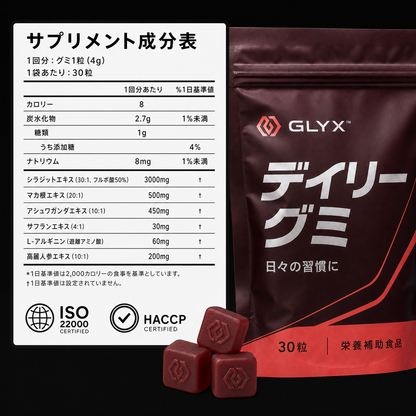 GLYX サプリメント成分表