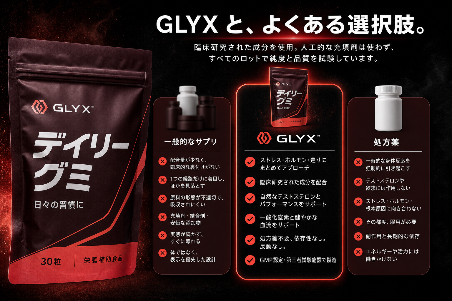 GLYXとよくある選択肢の比較