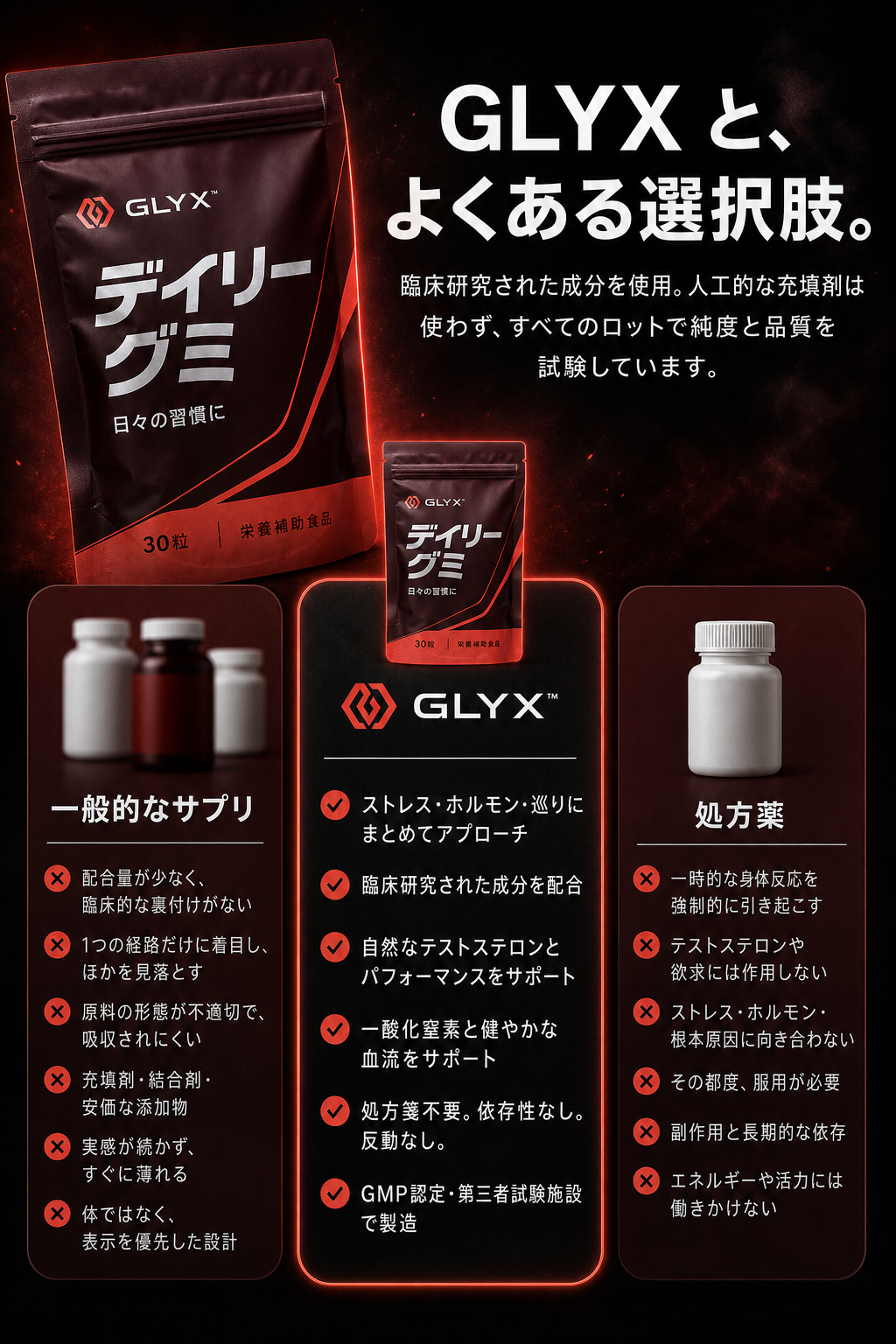 GLYXとよくある選択肢の比較