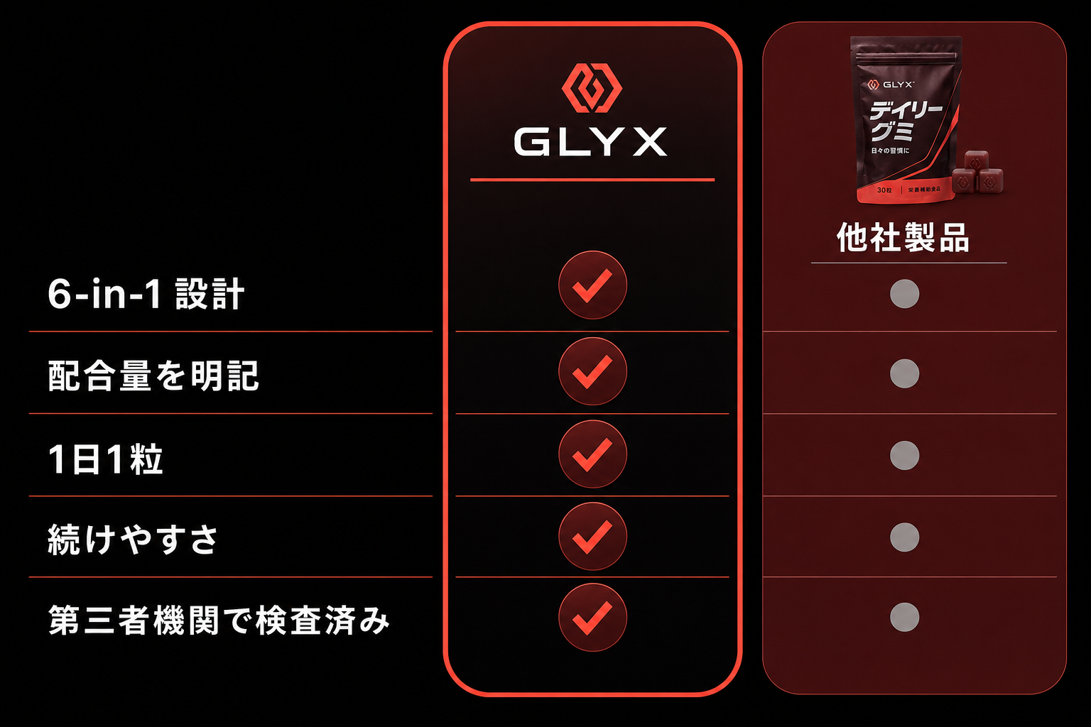 GLYXと他社製品の比較