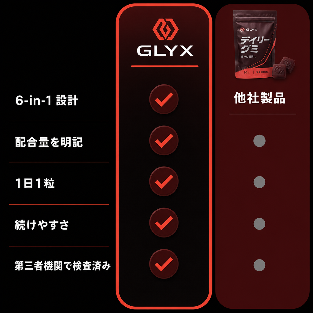 GLYXと他社製品の比較